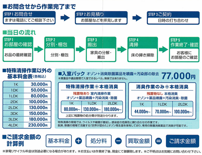 お問い合わせから作業完了まで